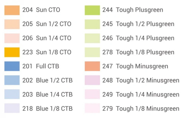 Zestaw filtrów kolorowych Godox R200-CF 
